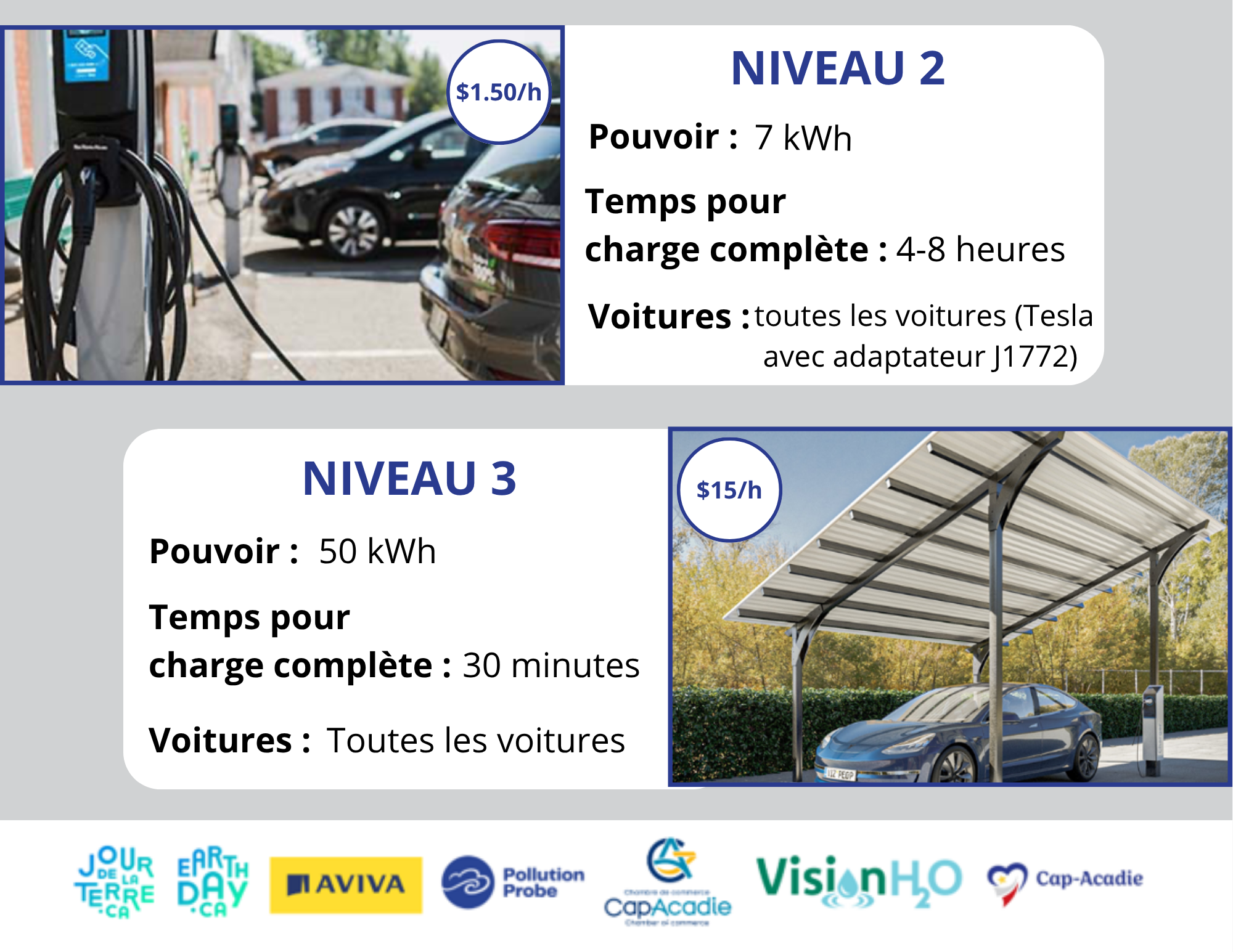 Graphique des types de bornes de recharge