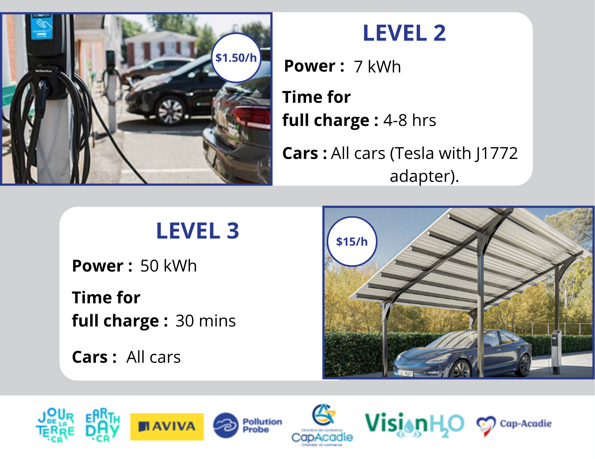 Graphic of different types of charging stations