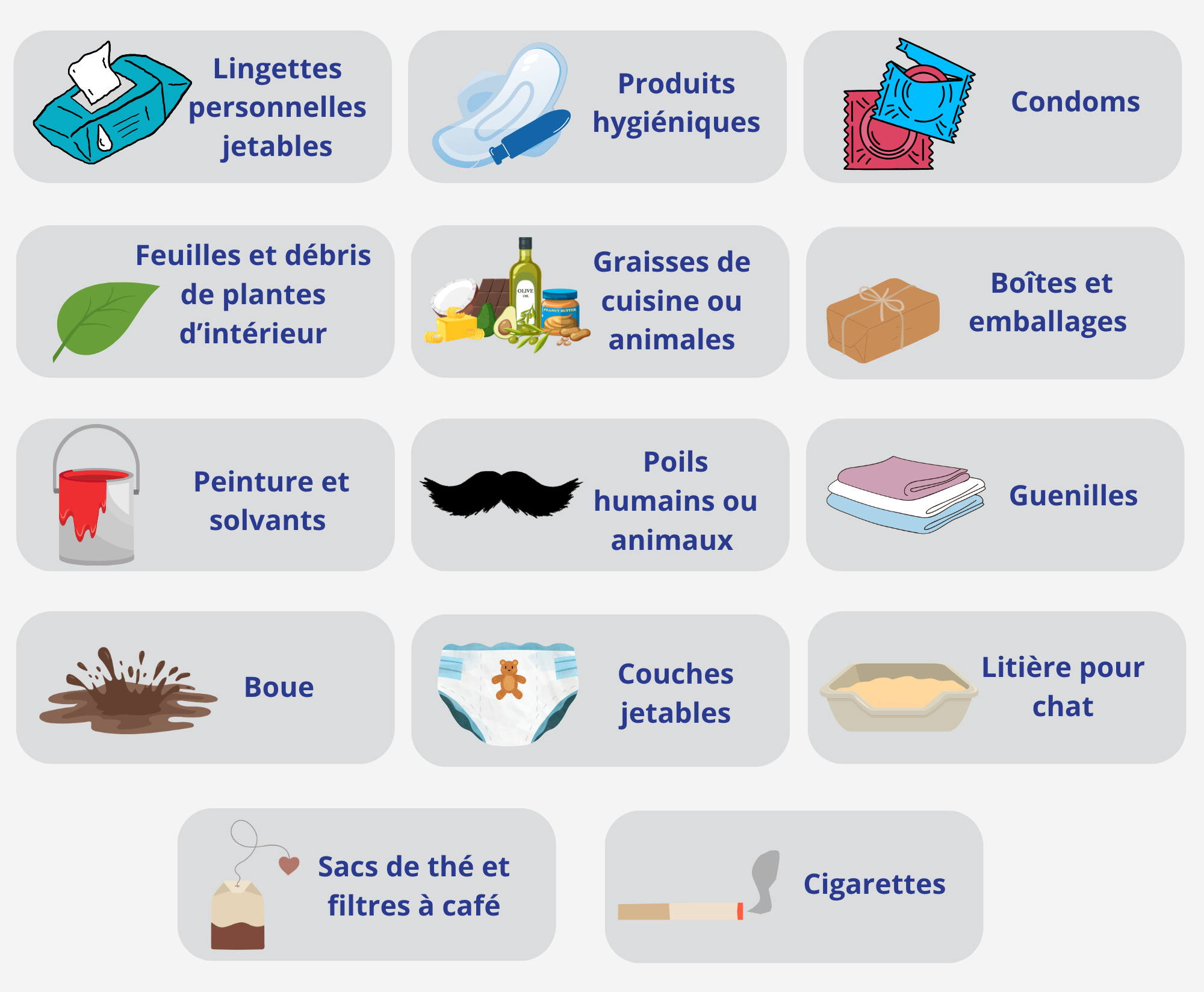 Graphique de ce qui ne va pas dans la toilette